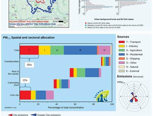 L’auto, la qualità dell’aria e la qualità della vita